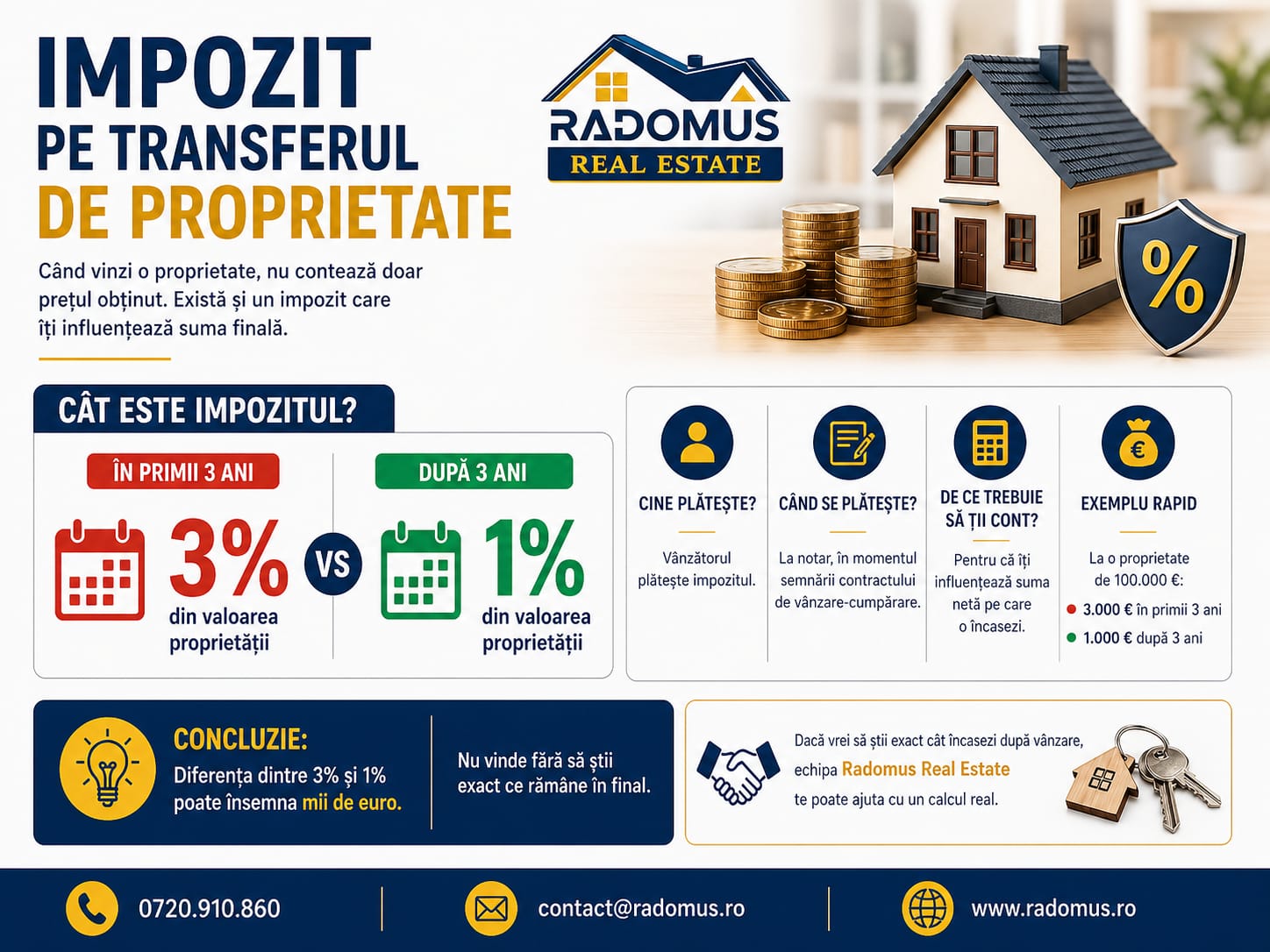  Impozitul pe transferul de proprietate