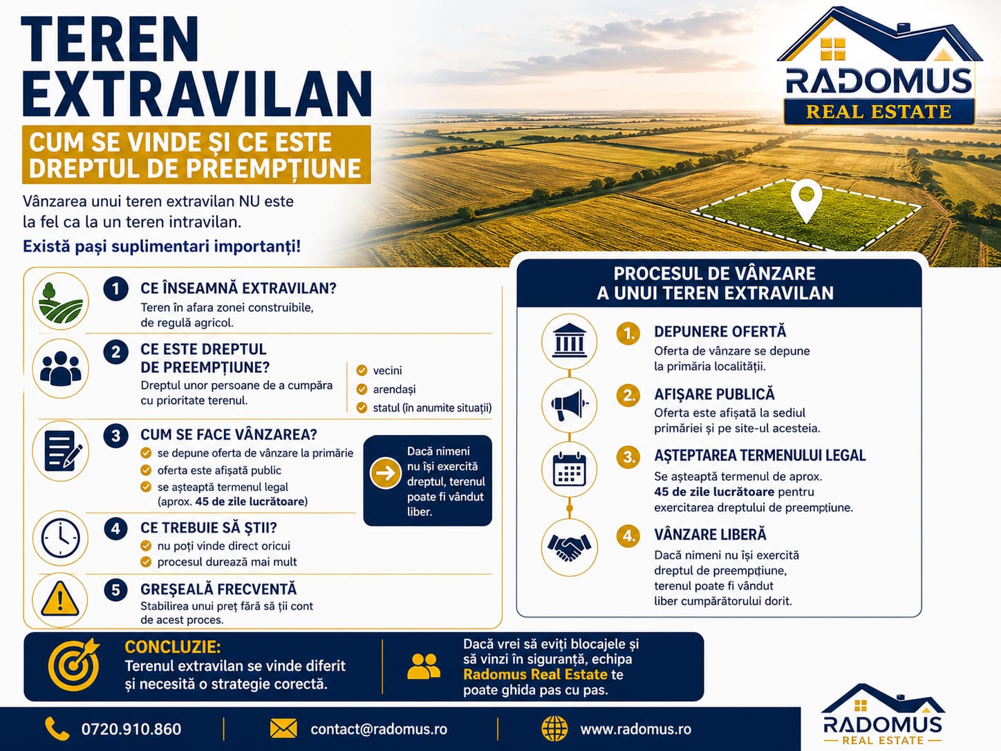  Teren extravilan – cum se vinde și ce este dreptul de preempțiune