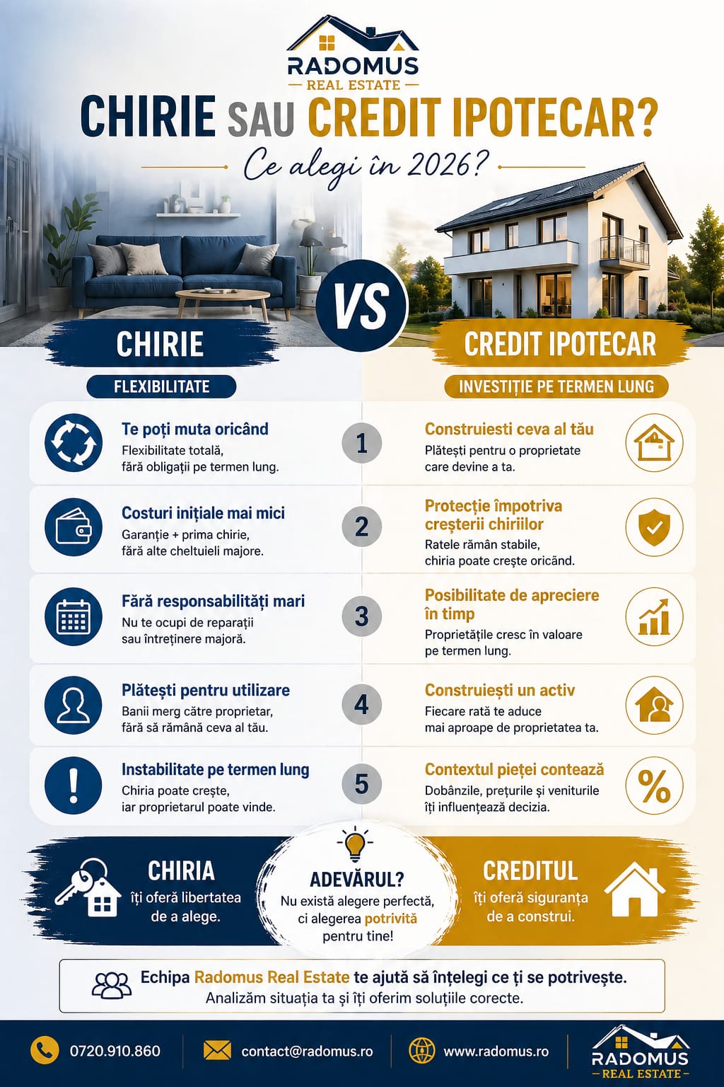                                                Chirie sau credit ipotecar? Ce alegi în 2026?                                                                                             
