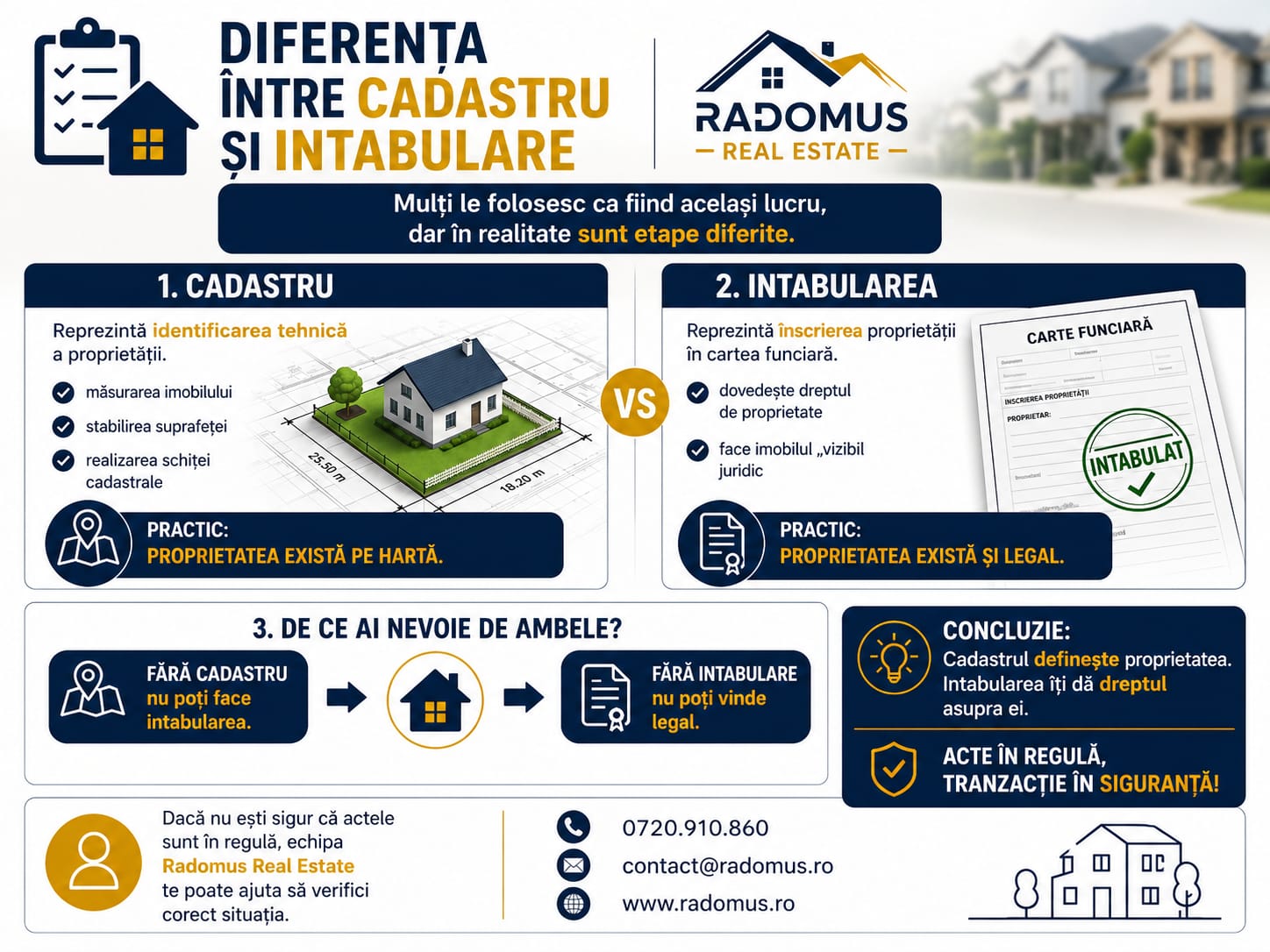 Diferența între cadastru și intabulare