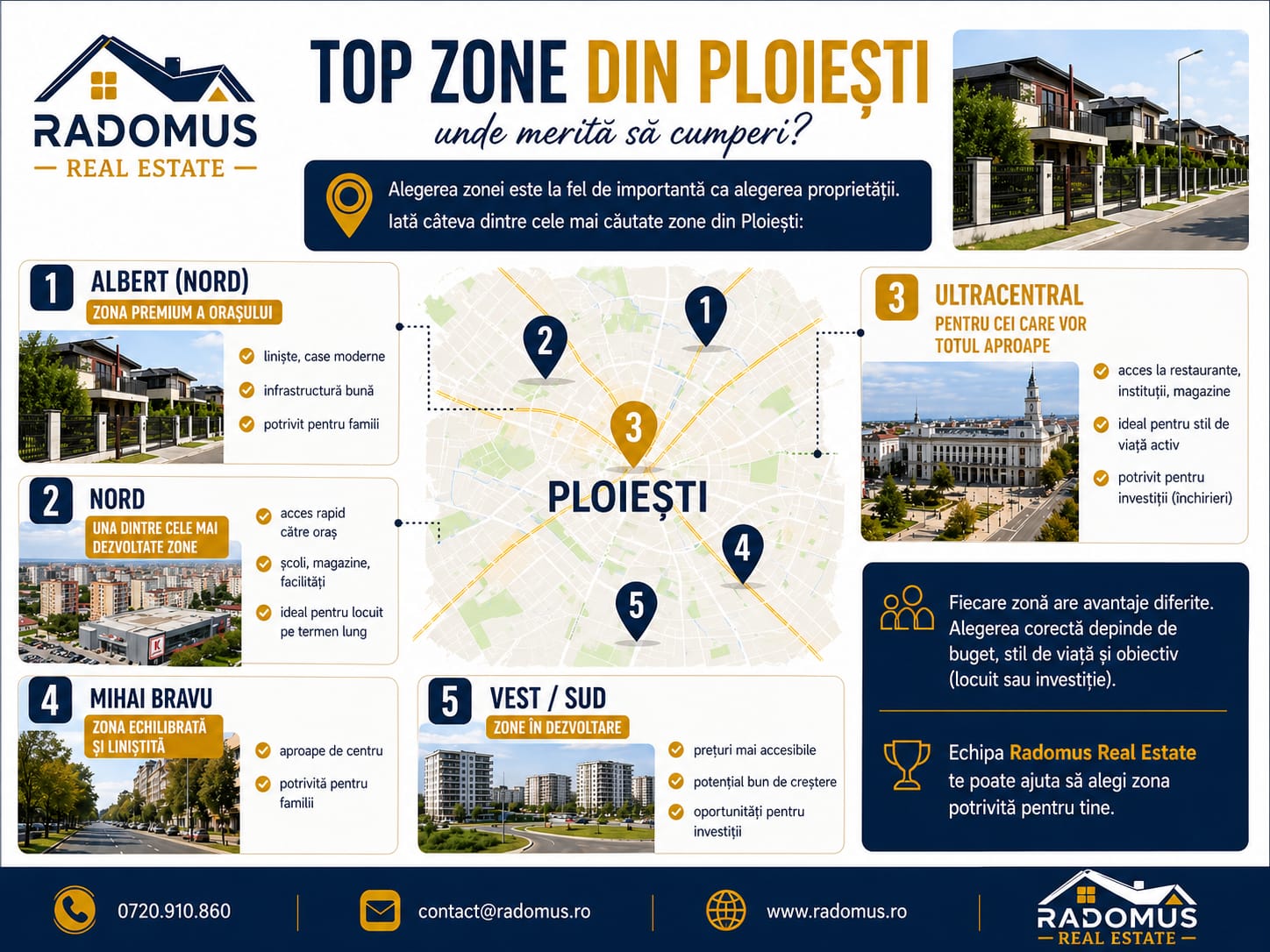  Top zone din Ploiești – unde merită să cumperi?