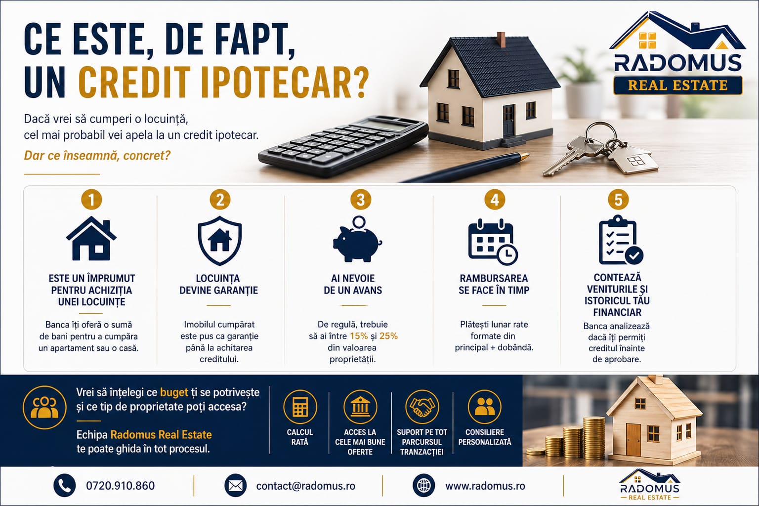 Ce este, de fapt, un credit ipotecar?